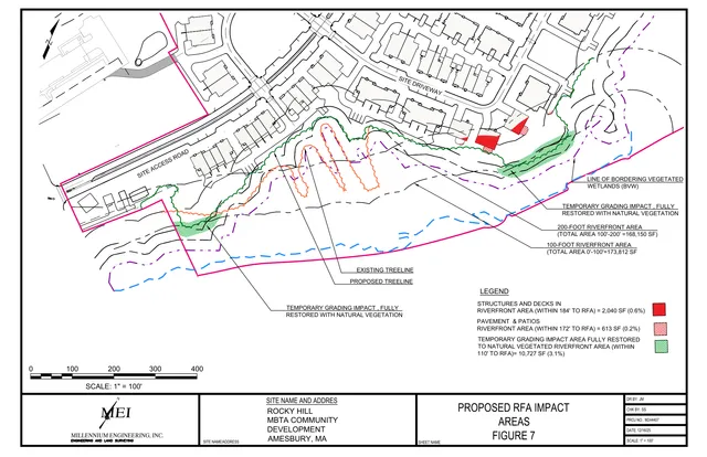 Site plan titled "Proposed RFA Impact Areas" showing the Rocky Hill MBTA Community Development in Amesbury, MA, with property boundaries, existing and proposed treelines, wetland and riverfront area limits, and shaded impact areas in red, pink, and green.