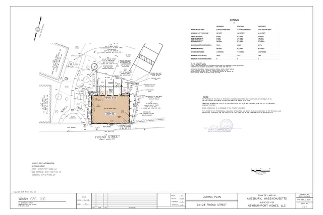 Zoning plan for 24–28 Friend Street in Amesbury, showing the existing lot conditions, proposed building footprint/addition, parking, setbacks, and zoning compliance table.