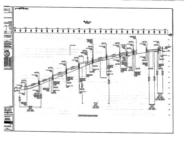 Engineering profile/cross-section drawing for Main Access Road East, showing the proposed roadway grade and multiple station/elevation callouts along the alignment.