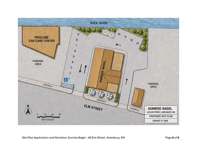 Colored proposed site plan for Sunrise Bagel at 46 Elm Street, Amesbury, showing the building footprint, parking layout, sidewalks, landscaping, and the adjacent Back River and Elm Street frontage.