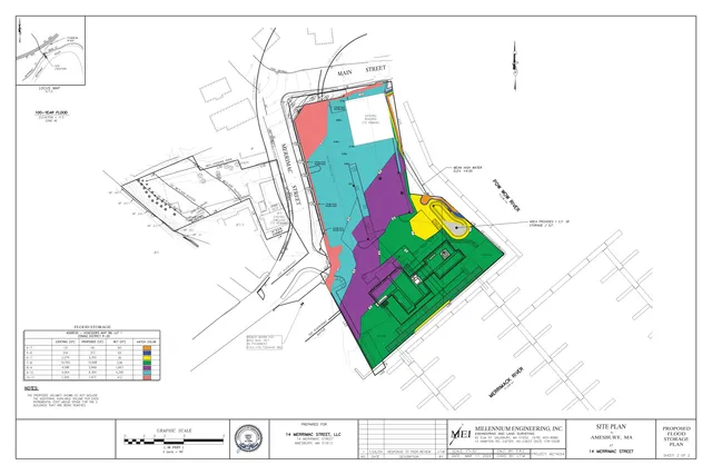 Colored site plan for the proposed flood storage plan at 14 Merrimac Street in Amesbury, showing the project footprint, existing building to remain, flood storage areas, setbacks, and nearby Merrimack/Powow River context.