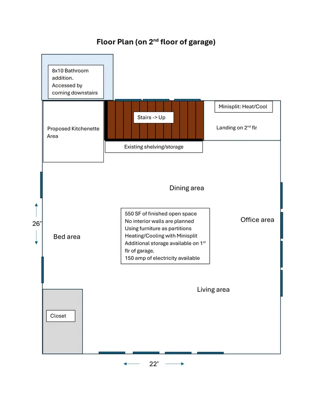 Floor plan of the proposed second floor of the garage, showing a kitchenette area, bathroom addition, stairs up, landing, dining area, bed area, living area, office area, closet, and existing shelving/storage. Notes indicate a 550 SF finished open space with minisplit heating/cooling and furniture used as partitions.