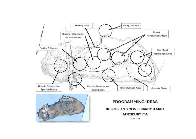 A conceptual programming diagram for Deer Island Conservation Area in Amesbury, MA, showing labeled activity and preservation areas over a sketched site plan, with a small inset aerial image of the island.