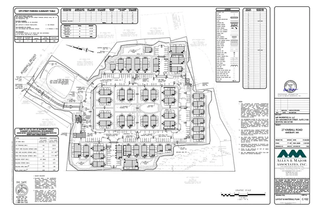 Site layout and materials plan for a proposed multi-building residential development at 27 Kimball Road, showing the arrangement of buildings, parking, drives, walkways, landscaping, and site features on the lot. The sheet also includes zoning and parking summary tables, a legend, and project title block.
