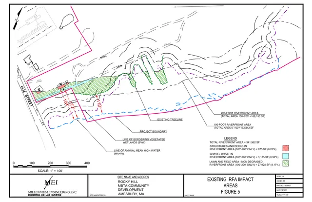 Plan view titled "Existing RFA Impact Areas" showing the site boundary, Elm Street frontage, wetland and riverfront area delineations, contours, and hatched impact zones for the Rocky Hill MBTA Community Development site in Amesbury, MA.