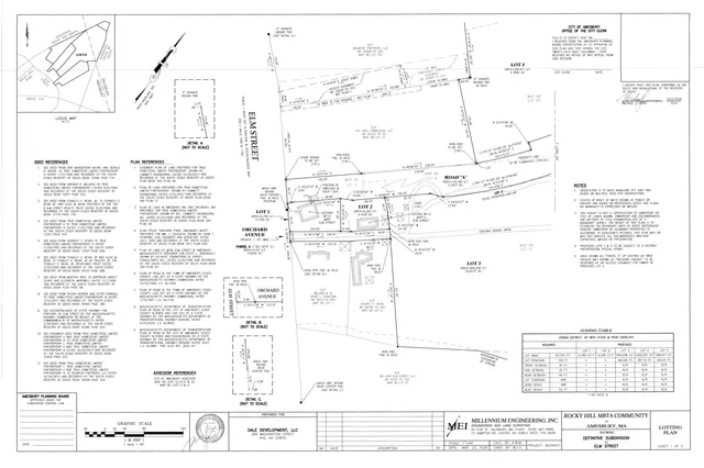 A subdivision lotting plan for the Rocky Hill MBTA Community in Amesbury, showing proposed lots, road layout, property lines, easements, setbacks, and zoning table for the Elm Street site.