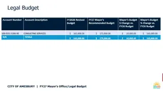 Legal services budget increase and demand drivers